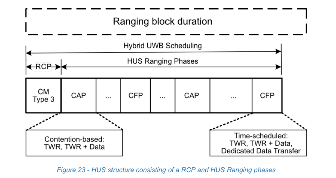 Figure 23