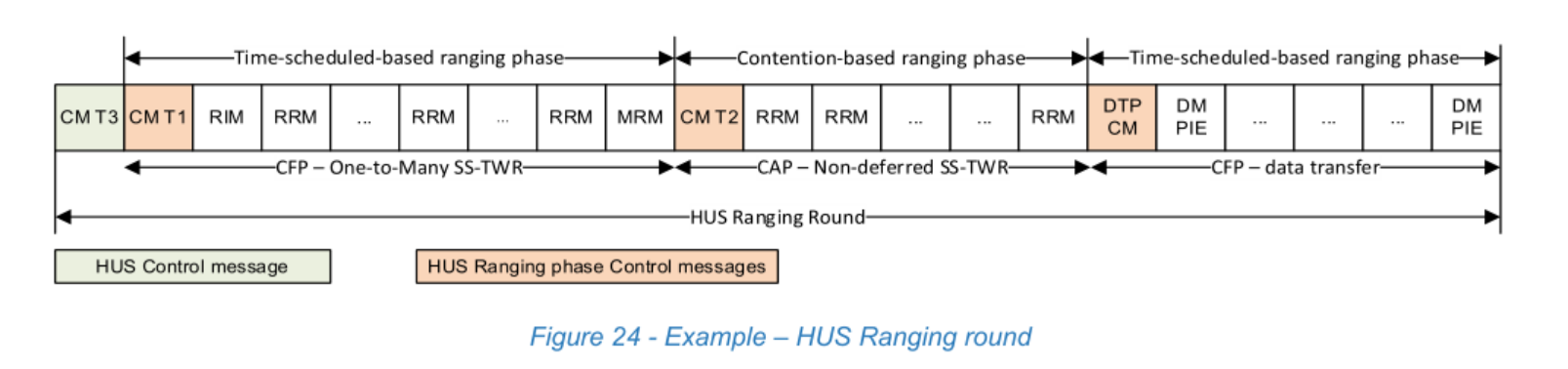 Figure 24