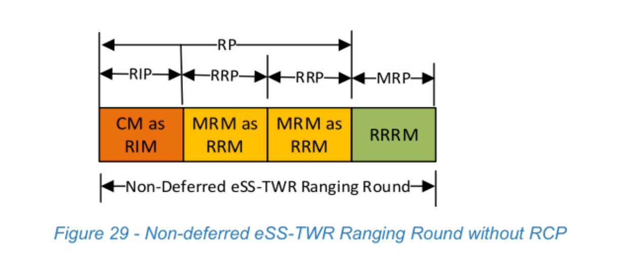 Figure 29