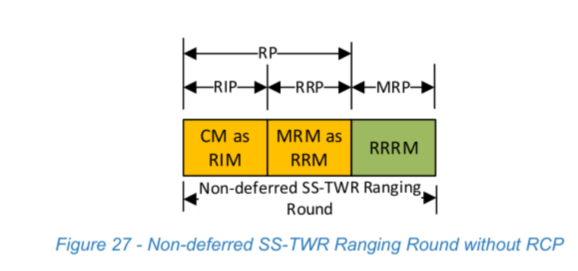 Figure 27