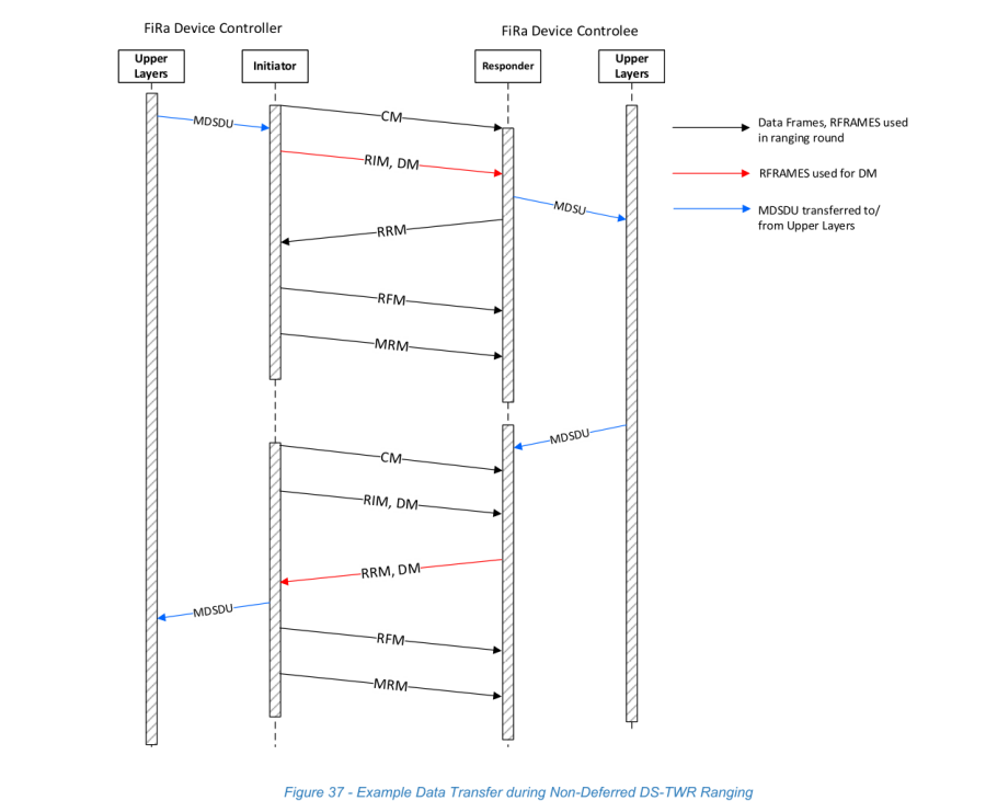 Figure 37