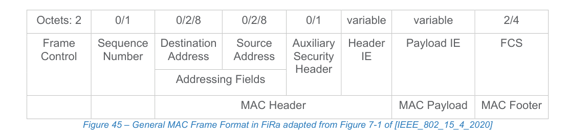 Figure 45