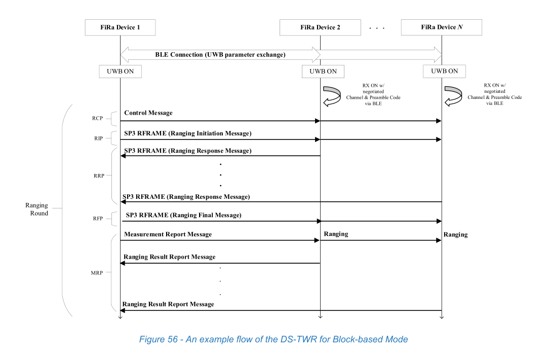 Figure 56