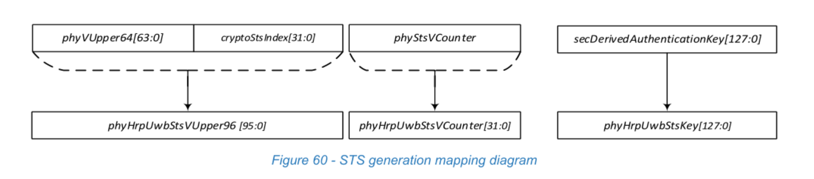 Figure 60