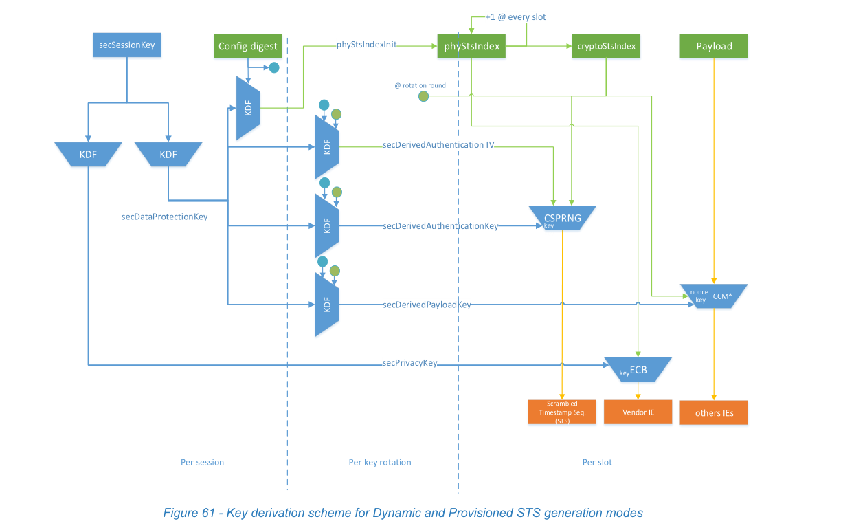 Figure 61