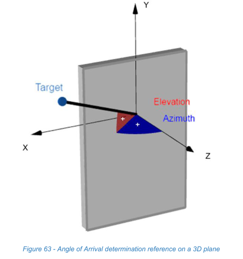 Figure 63