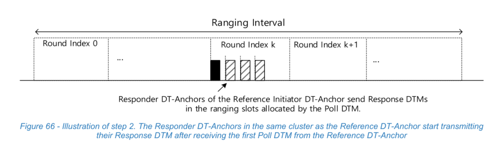 Figure 66