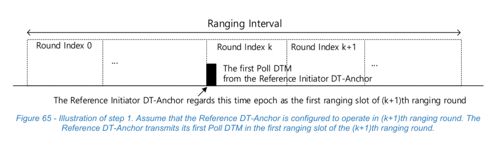 Figure 65