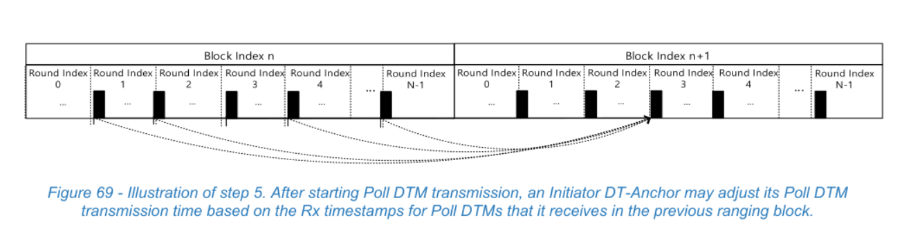 Figure 69
